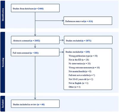 Improving emergency department care for adults presenting with mental illness: a systematic review of strategies and their impact on outcomes, experience, and performance